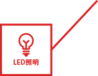 LED照明